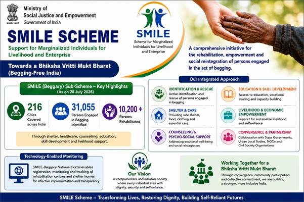 India's SMILE Scheme Aims for Begging-Free Future
