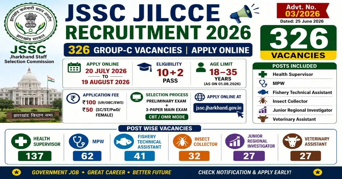 JSSC Inter Level Vacancy 2026