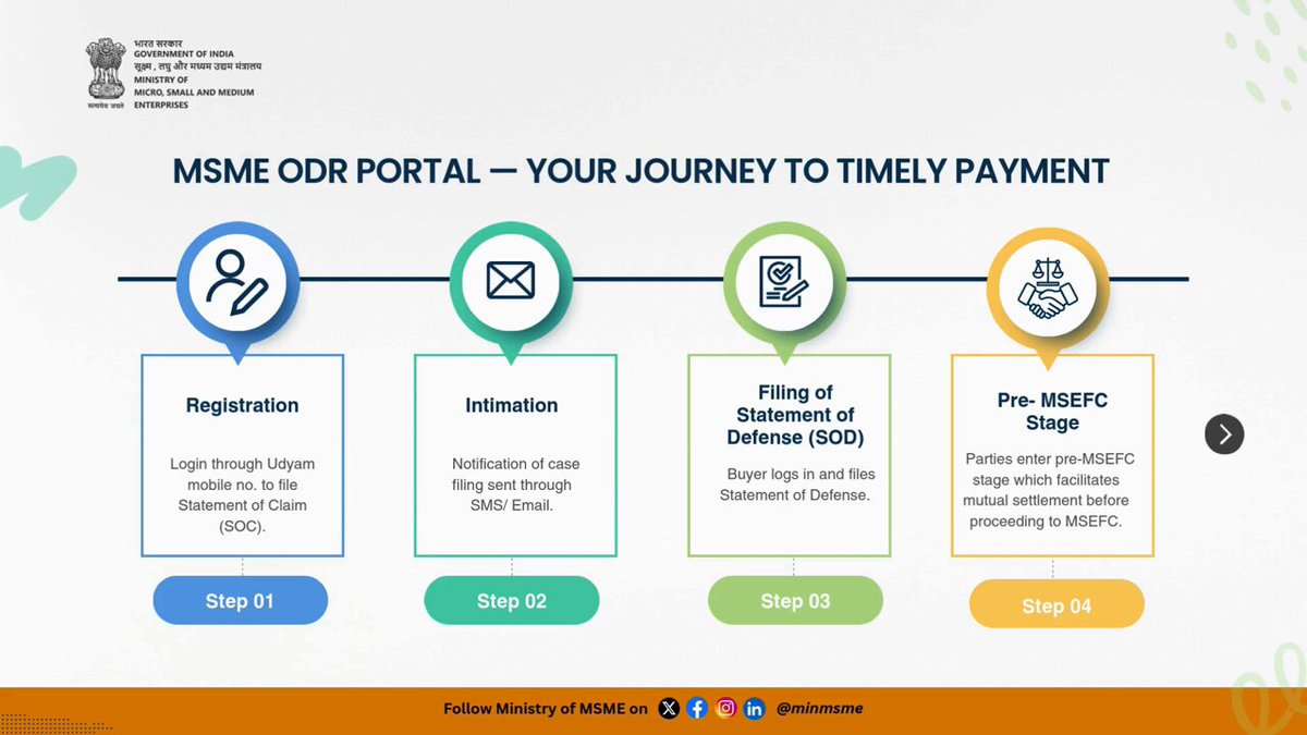MSME ODR Portal Revolutionizes Payment Recovery for Entrepreneurs