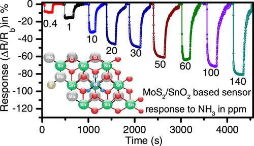 New Room-Temperature Ammonia Sensor Promises Enhanced Safety