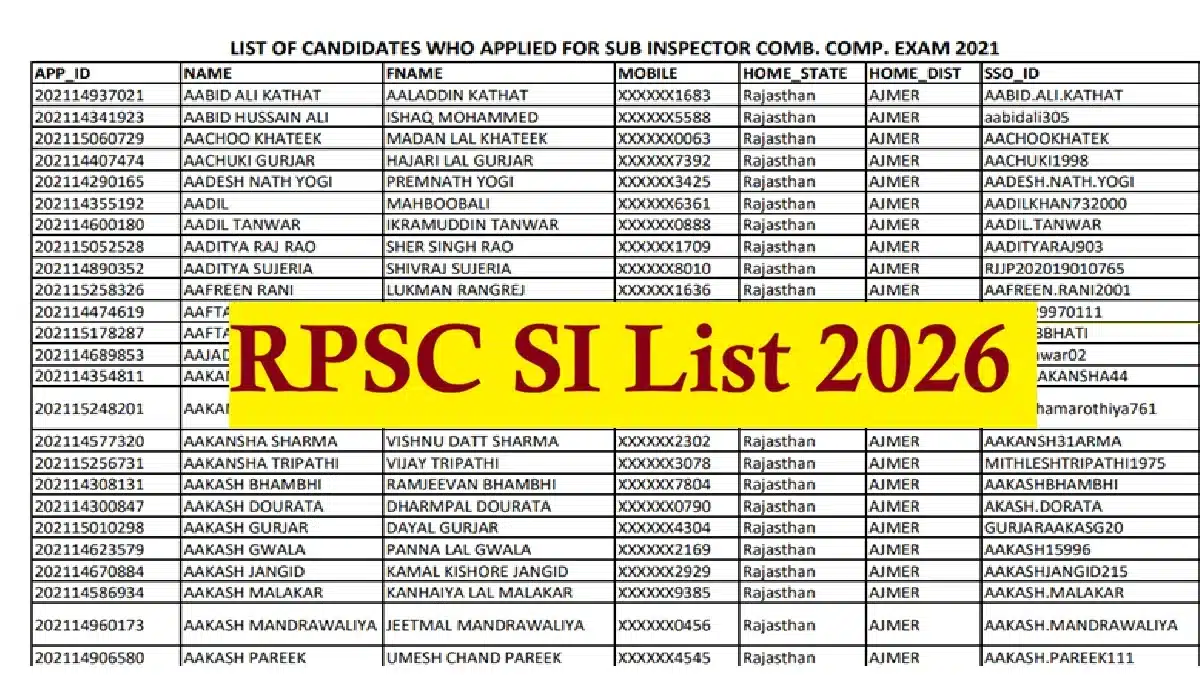 RPSC SI List 2026