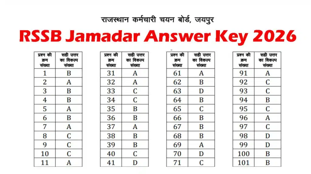 RSSB Grade 2 Correction Window 2026