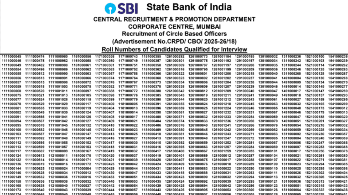 SBI CBO Final Result 2026