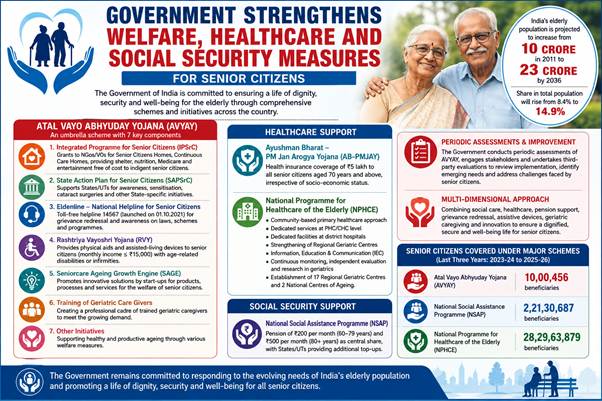 Government Launches Initiatives for Senior Citizens' Welfare
