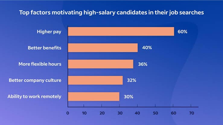 Key Factors That Can Enhance Your Hiring Potential and Salary