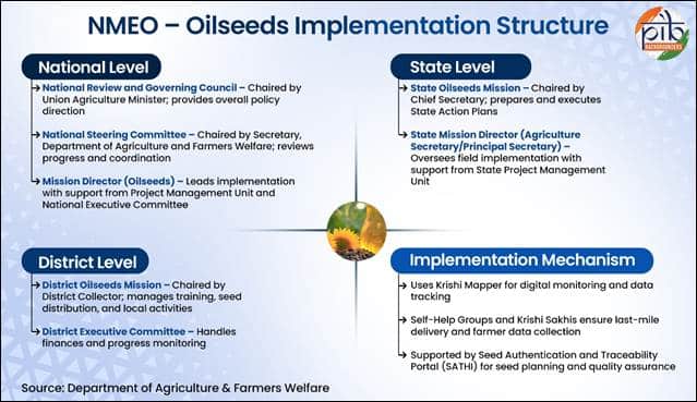 National Meet to Boost Innovations in India's Oilseed Sector