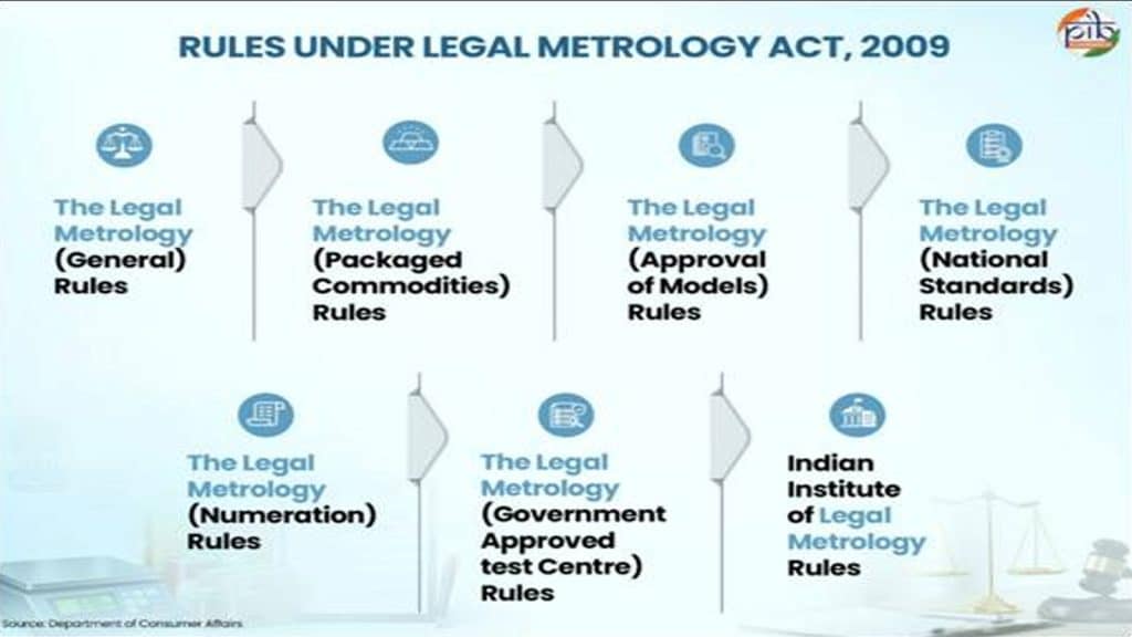 New Training Initiative Enhances Legal Metrology Standards Nationwide