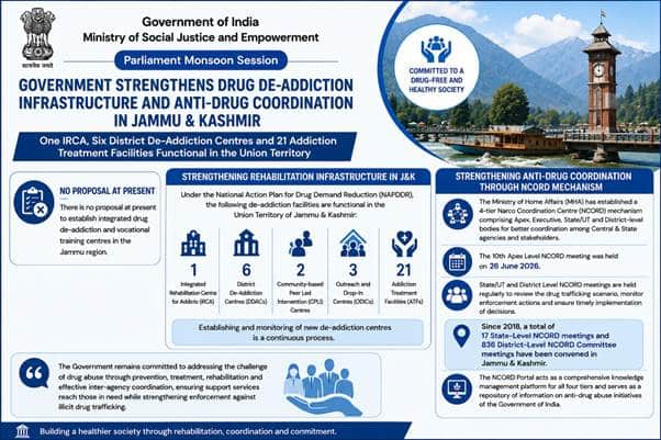 No Plans for New Drug Rehabilitation Centres in Jammu Region