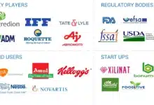 Companies Introduce Sweeteners to Alleviate Impact of Rising Prices