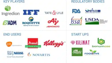 Companies Introduce Sweeteners to Alleviate Impact of Rising Prices