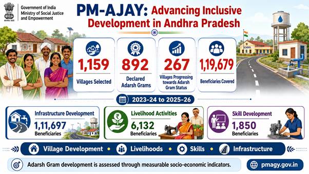 Empowering Scheduled Castes: Andhra Pradesh's Path to Adarsh Grams