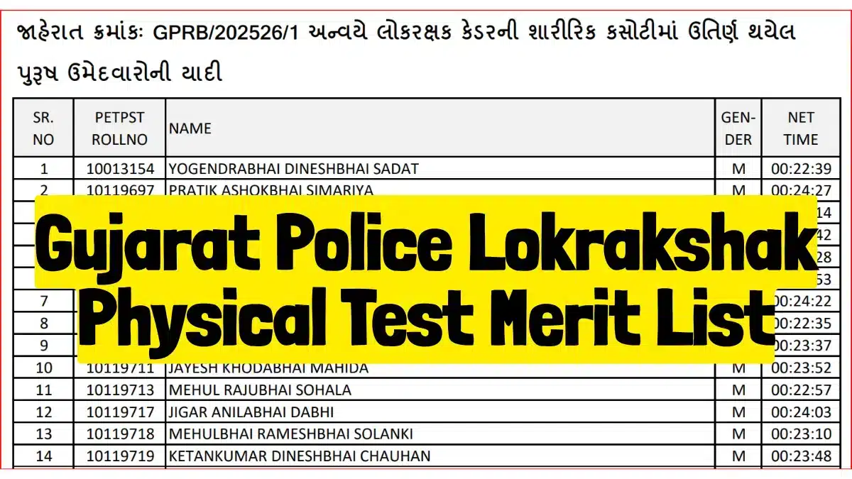 Gujarat Police Result 2026