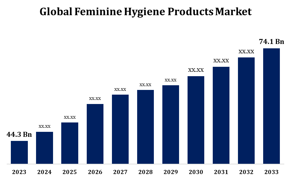 Rural Market Expansion Fuels Growth in Feminine Hygiene Products