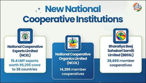 Strengthening Cooperatives: National Training Framework Launched