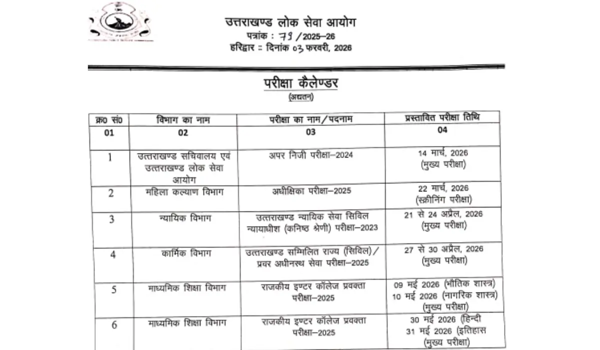 UKPSC Recruitment 2026