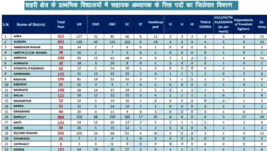 UPESSC UP PRT Assistant Teacher Recruitment 2026
