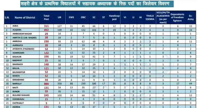 UPESSC UP PRT Assistant Teacher Recruitment 2026