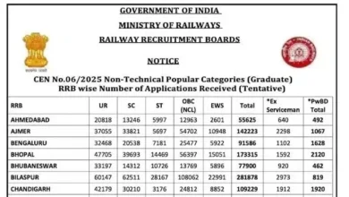 RRB NTPC recruitment 2026