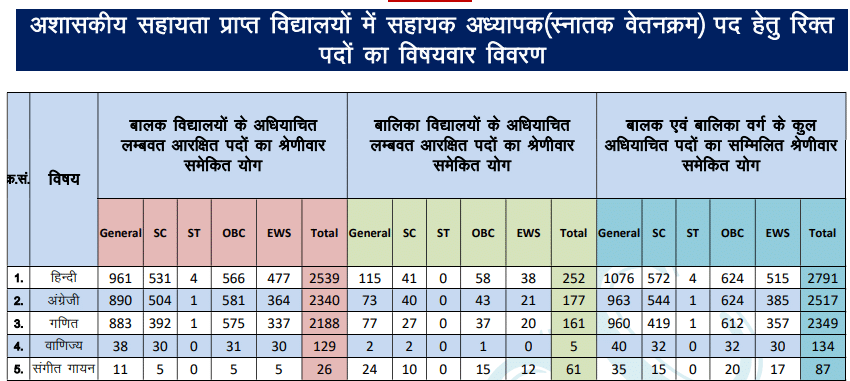 UP TGT Notification 2026
